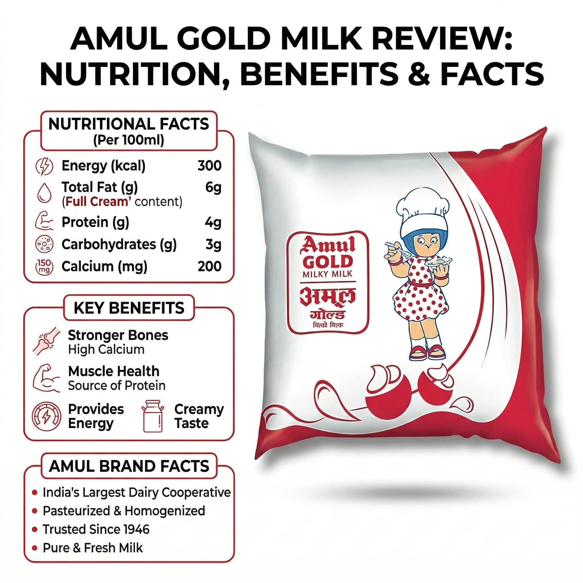 Amul Gold Milk Review Nutrition, Benefits & Facts