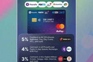 Best SBI Co-Branded Credit Cards for UPI