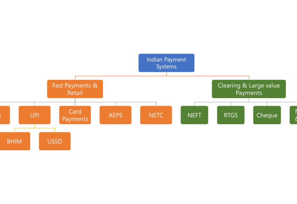 Payment system In India
