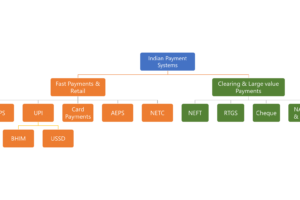 Payment system In India